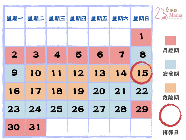 【推算排卵期4大方法】排卵期日曆計算｜Miris Mama孕婦產後修身按摩專門店